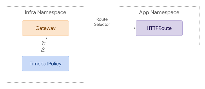 Simple Ingress Example