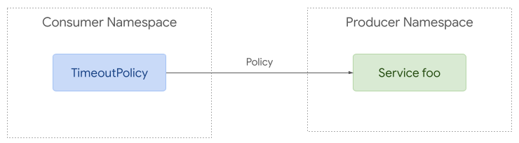 Simple Mesh Example